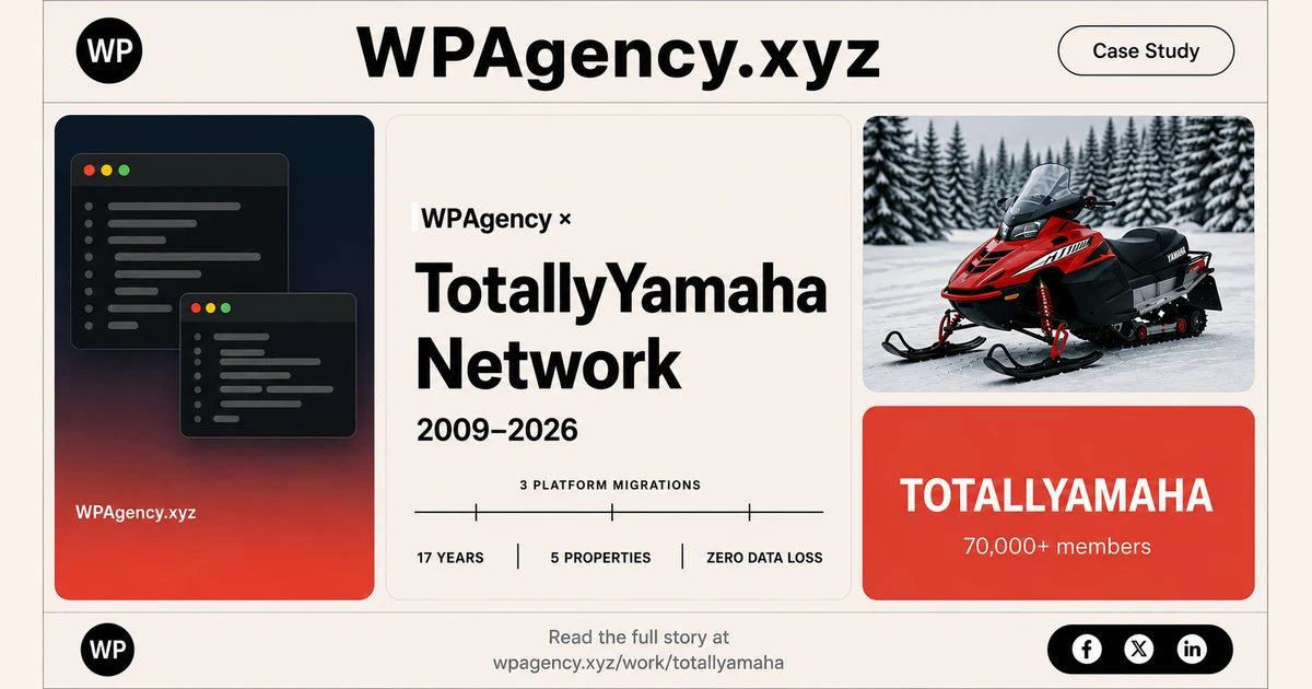 WPAgency.xyz × TotallyYamaha Network case study card: 2009 to 2026, three platform migrations, 17 years, 5 properties, zero data loss, 70,000+ members